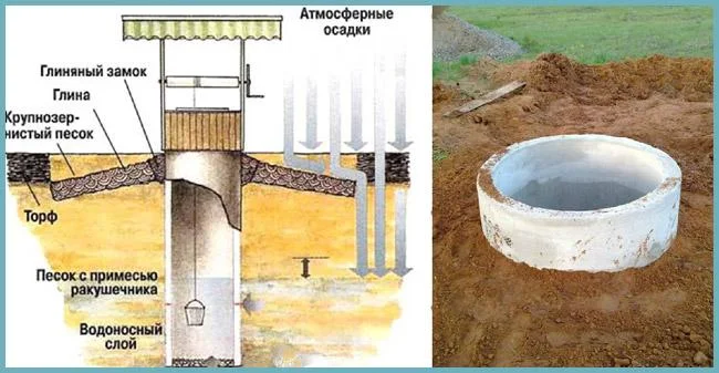 как выполнить гидроизоляцию колодца