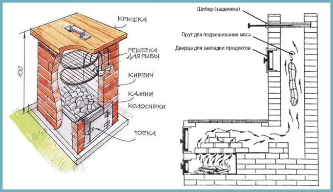 виды коптилен схема